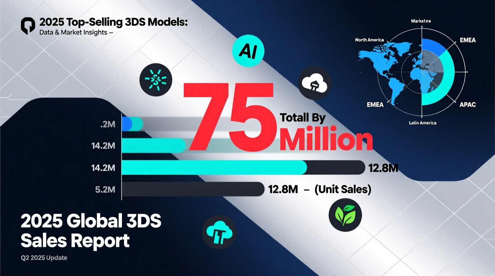 best selling 3ds