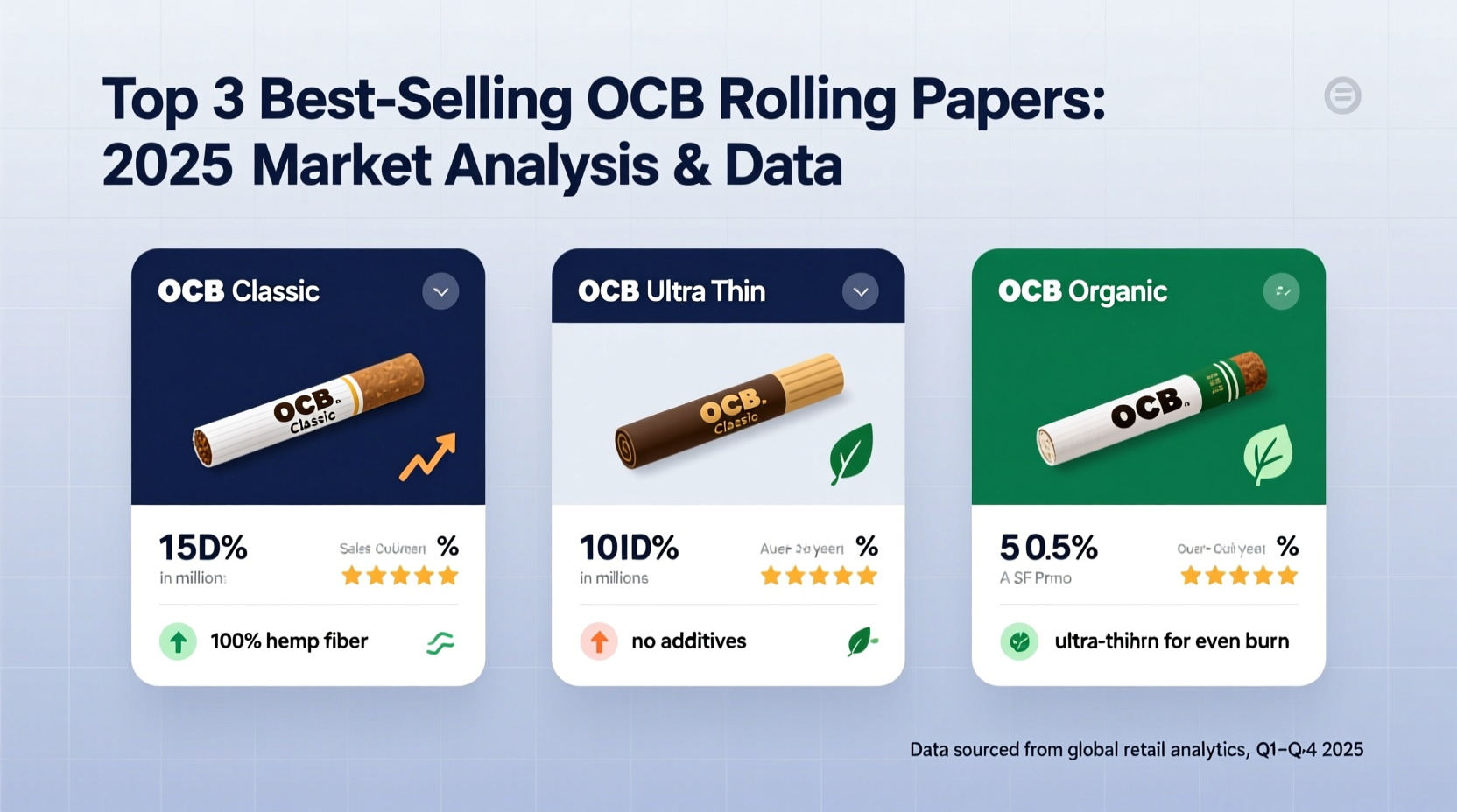 best selling ocb rolling paper