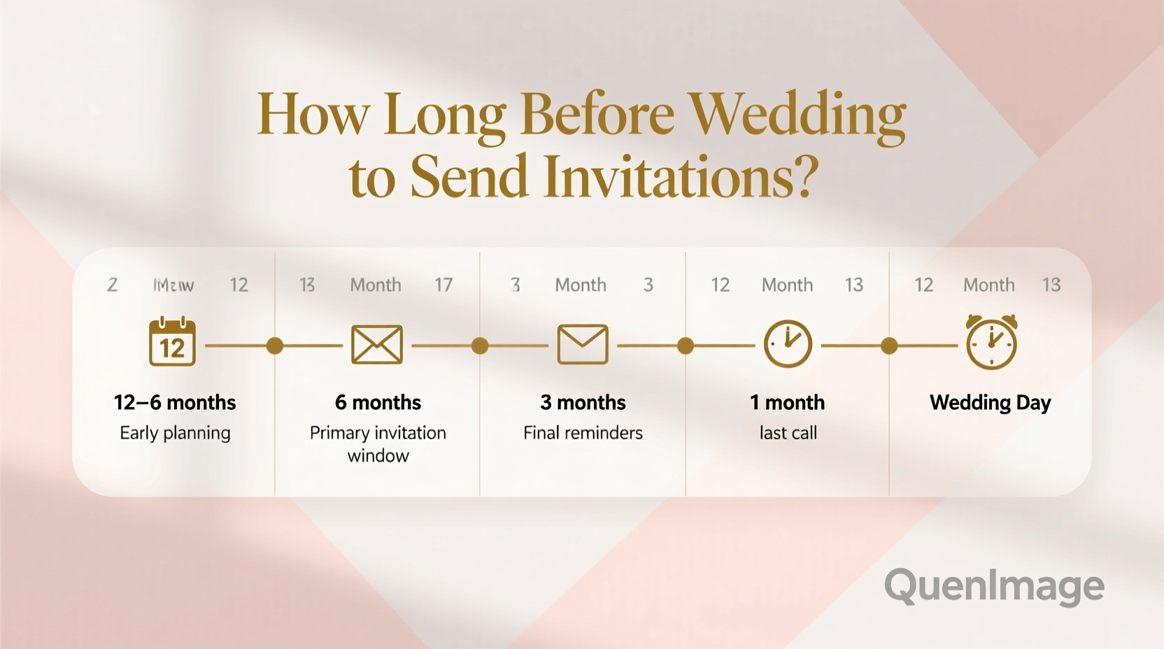 how long before wedding send invitations