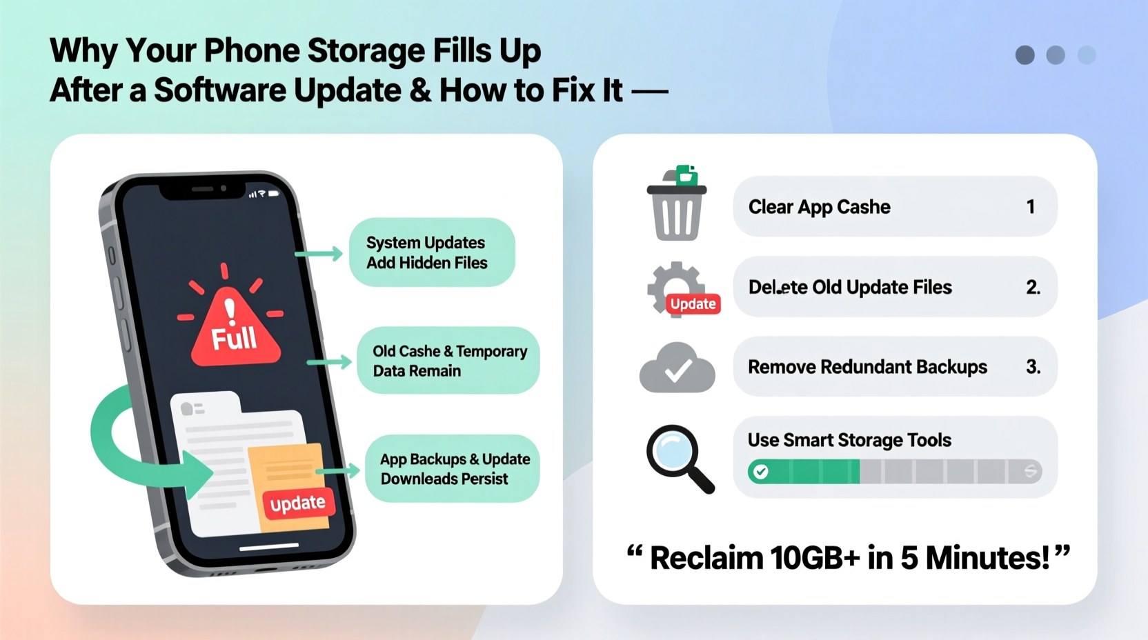 why is my phone storage full after a software update and how to reclaim space