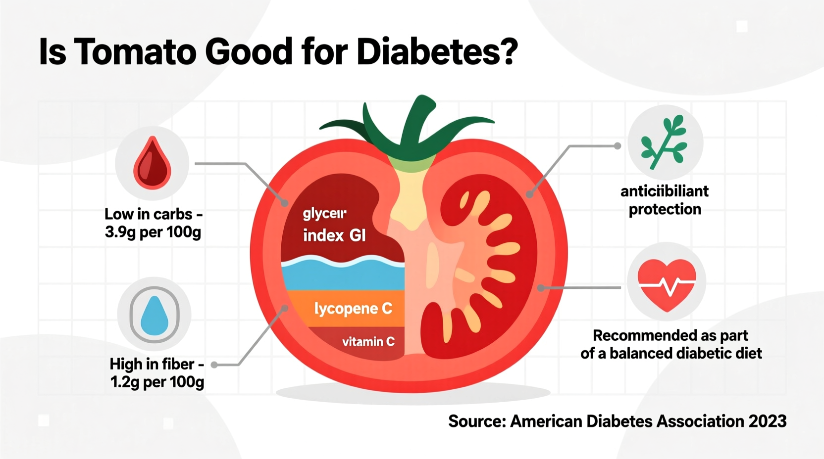 Tomatoes and Diabetes: Benefits, Facts, and Dietary Tips