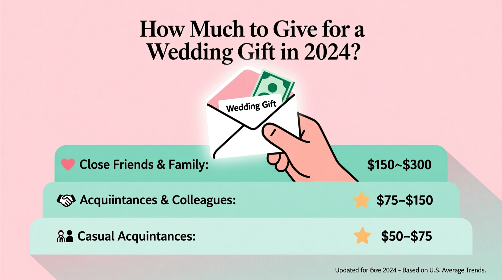 how much to give for a wedding gift cash 2024