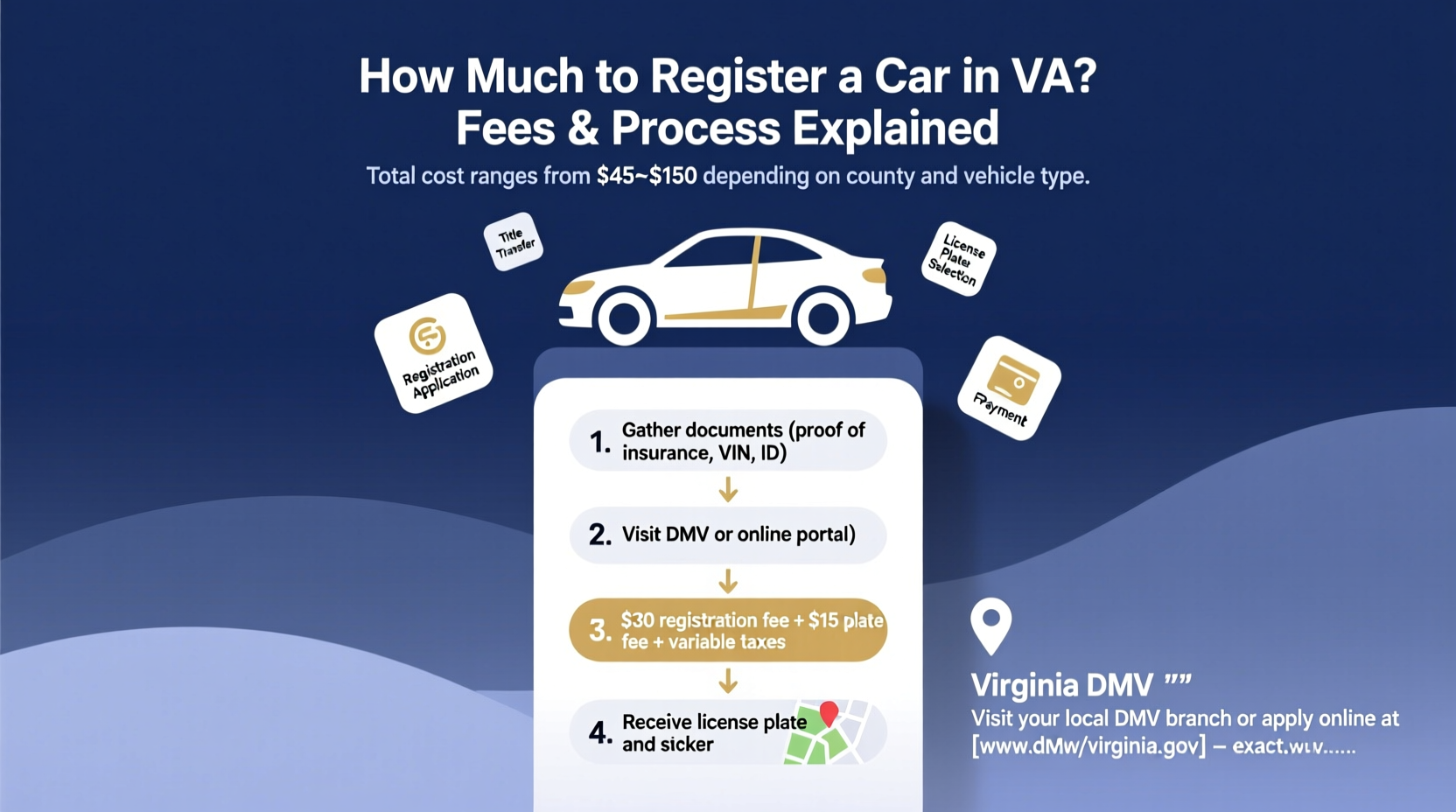 how much to register a car in va