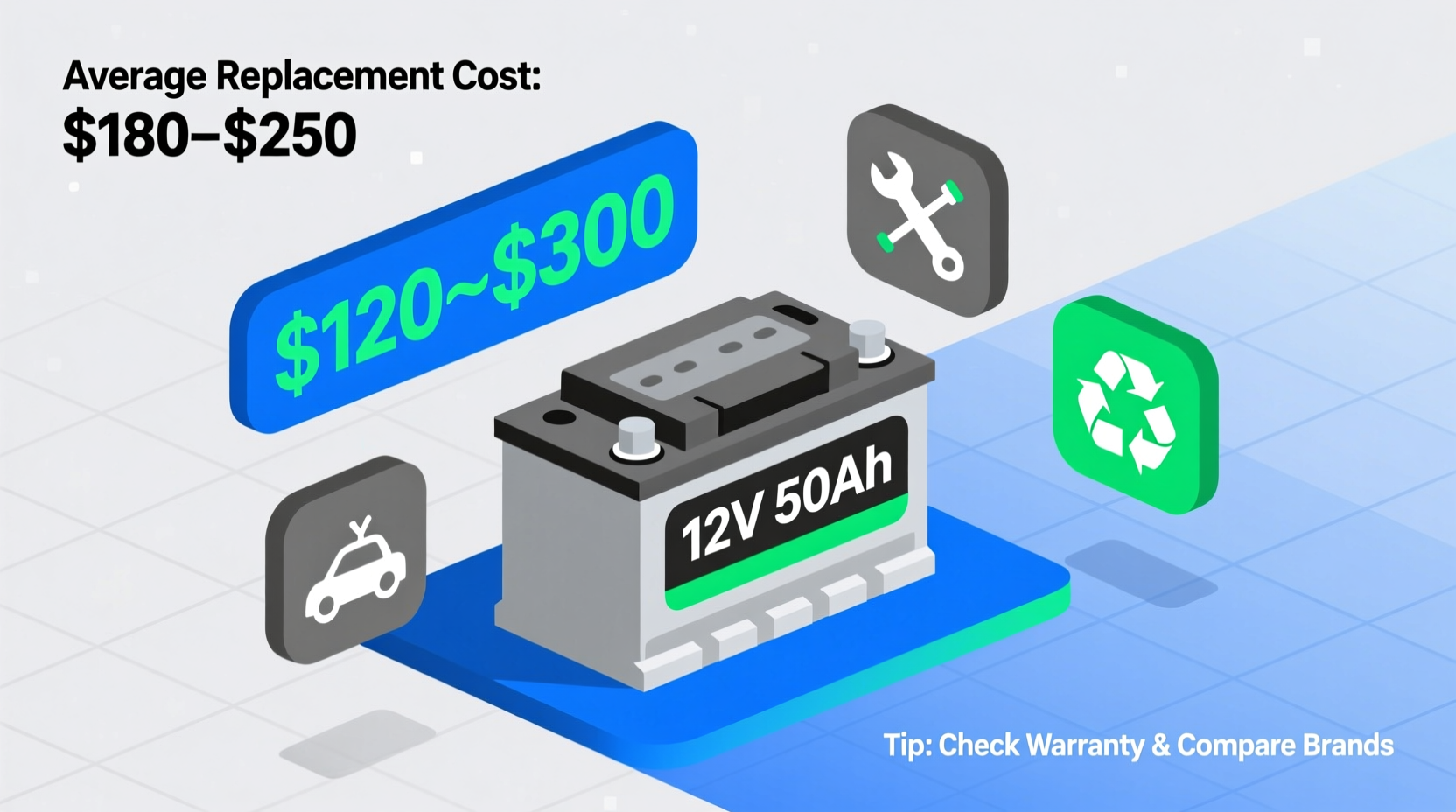 how much to replace car battery