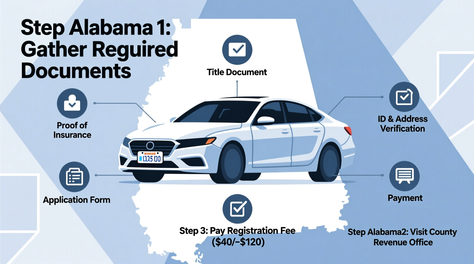 how do i register my car in alabama
