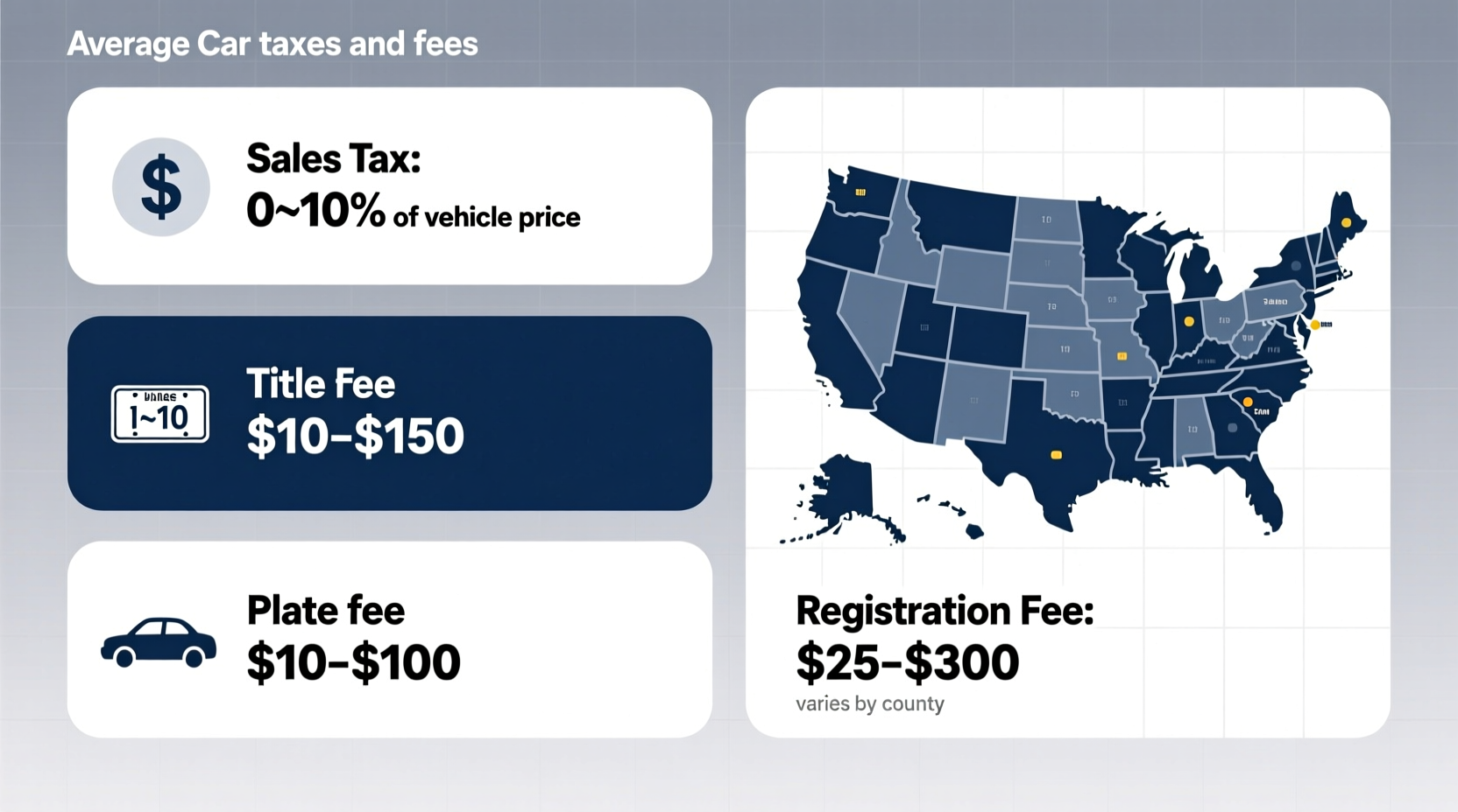 how much are car taxes and fees