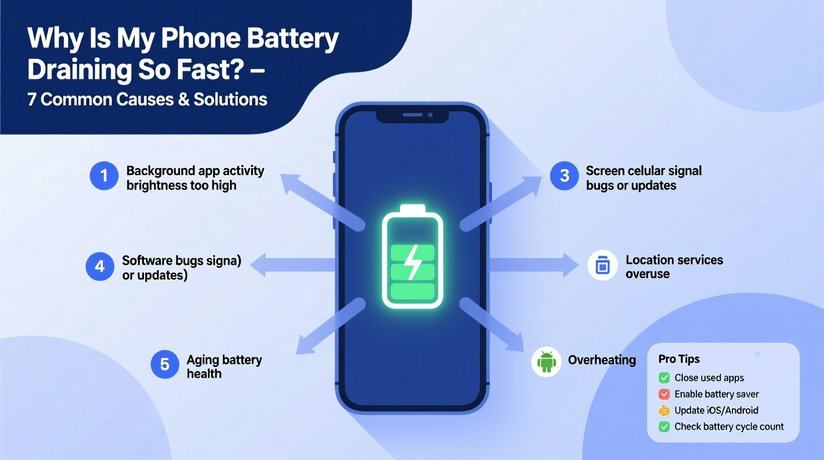 why is my phone battery draining so fast suddenly and what you can do about it