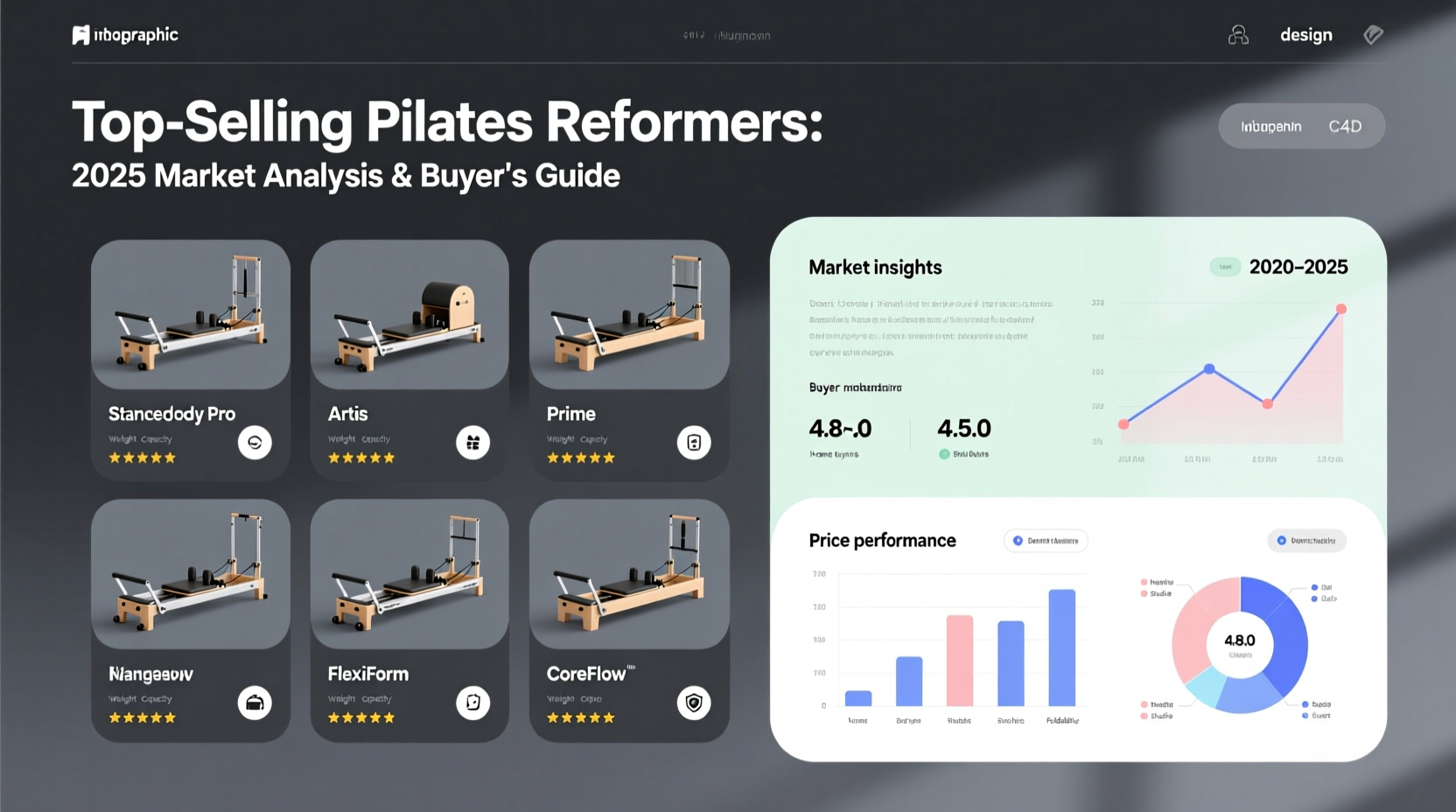 best selling pilates bed