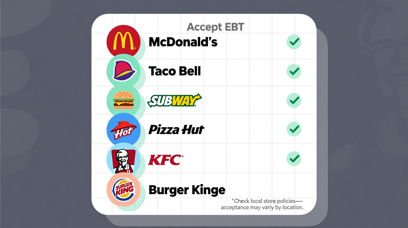 Which Fast Food Places Accept EBT? Current RMP Guide 2025