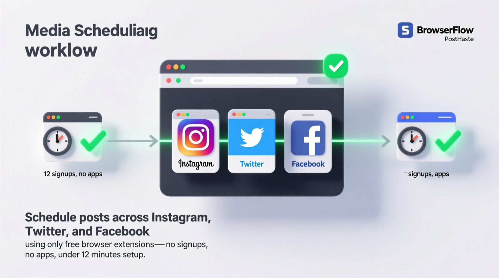 Free Browser Extensions for Social Scheduling