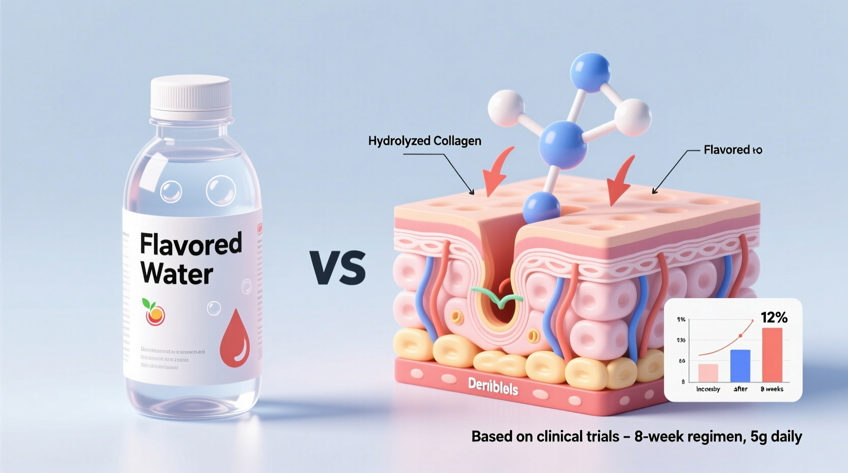 are collagen supplements just flavored water or do they really improve skin elasticity