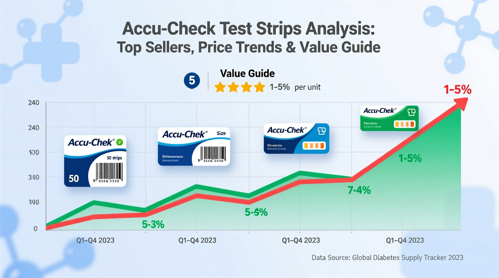 accu check test strips best sellers