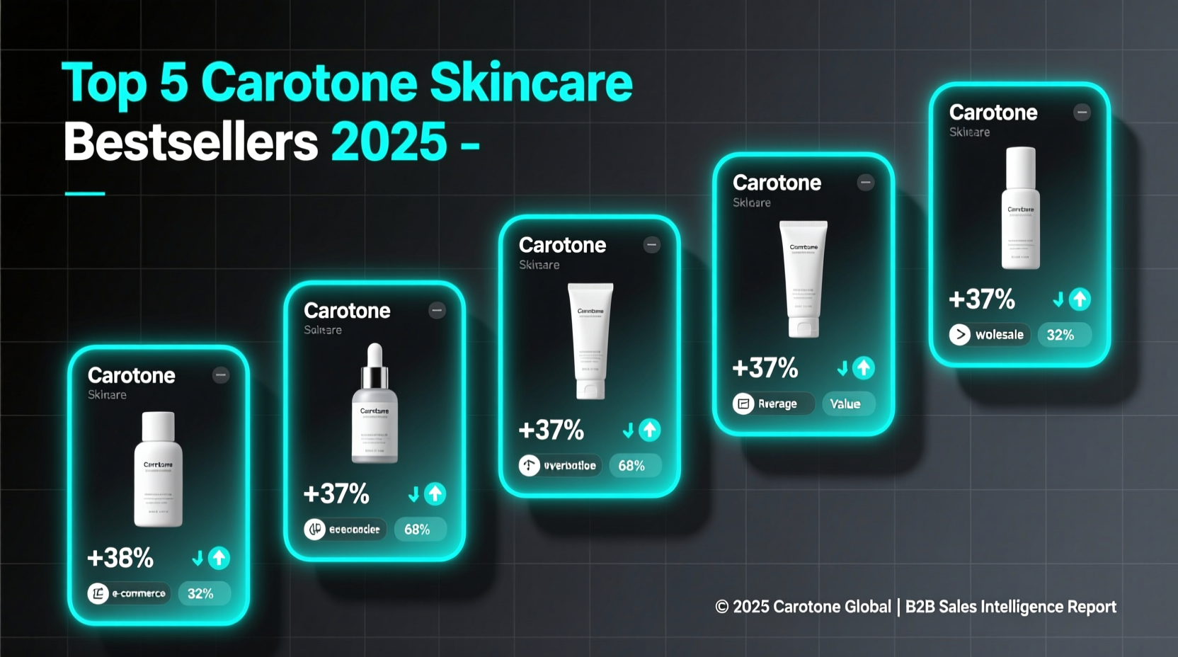 carotone skin care best sellers