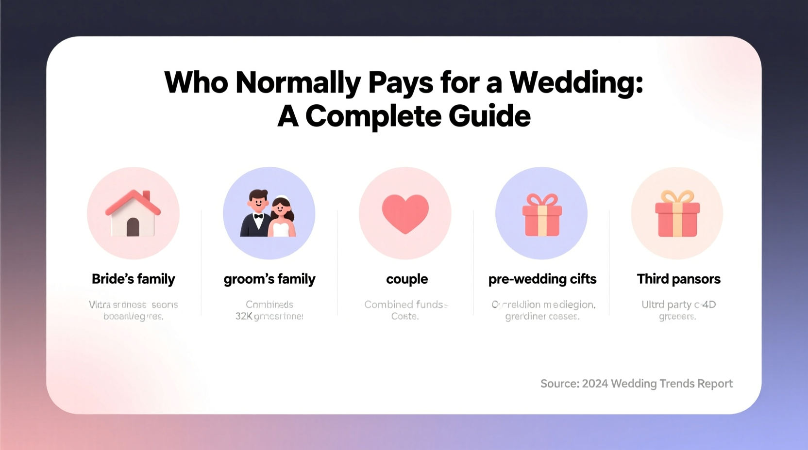 who normally pays for a wedding