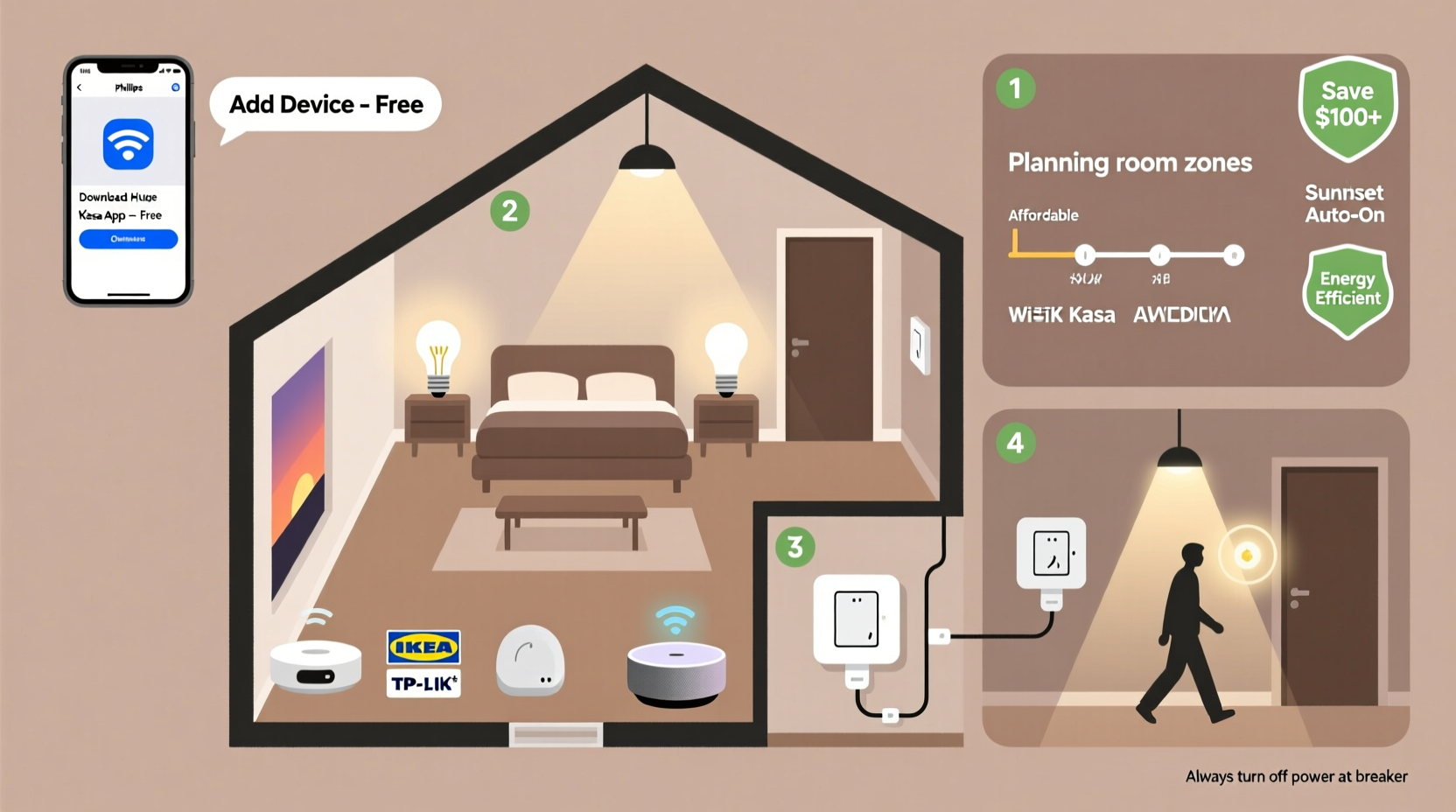 step by step guide to setting up a smart home lighting system on a budget