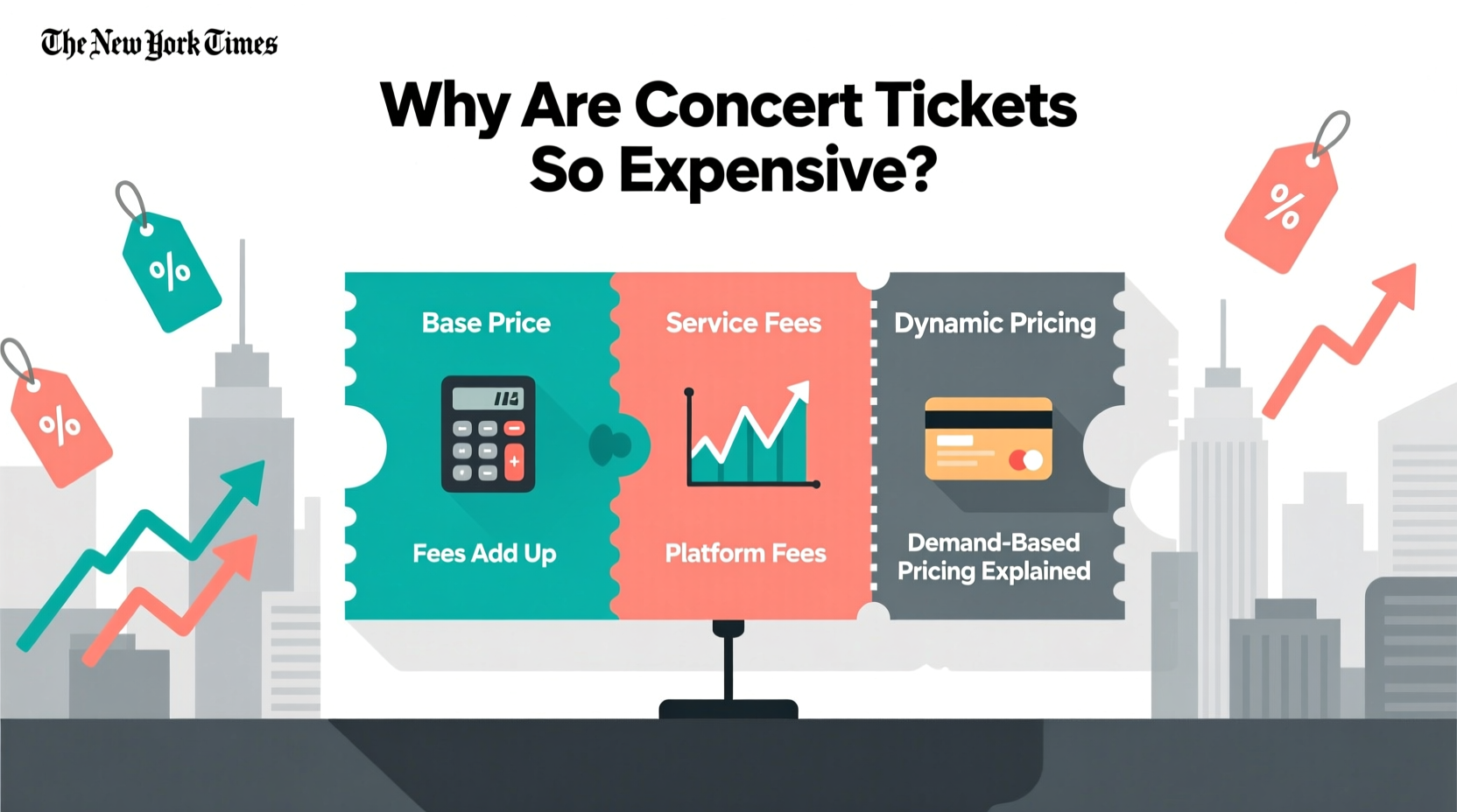 why are concert tickets so expensive fees and dynamic pricing explained