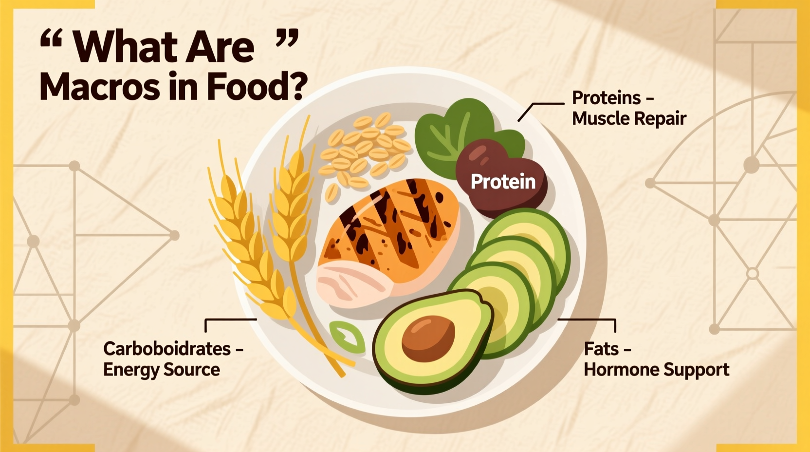what are macros in food