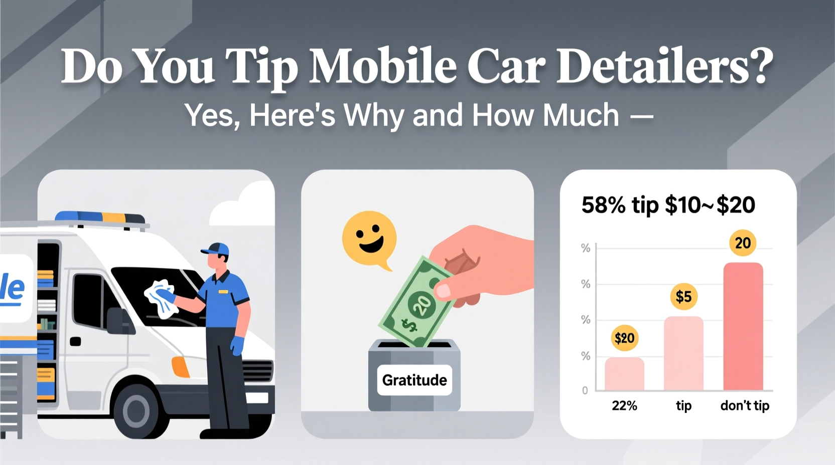 do you tip mobile car detailers