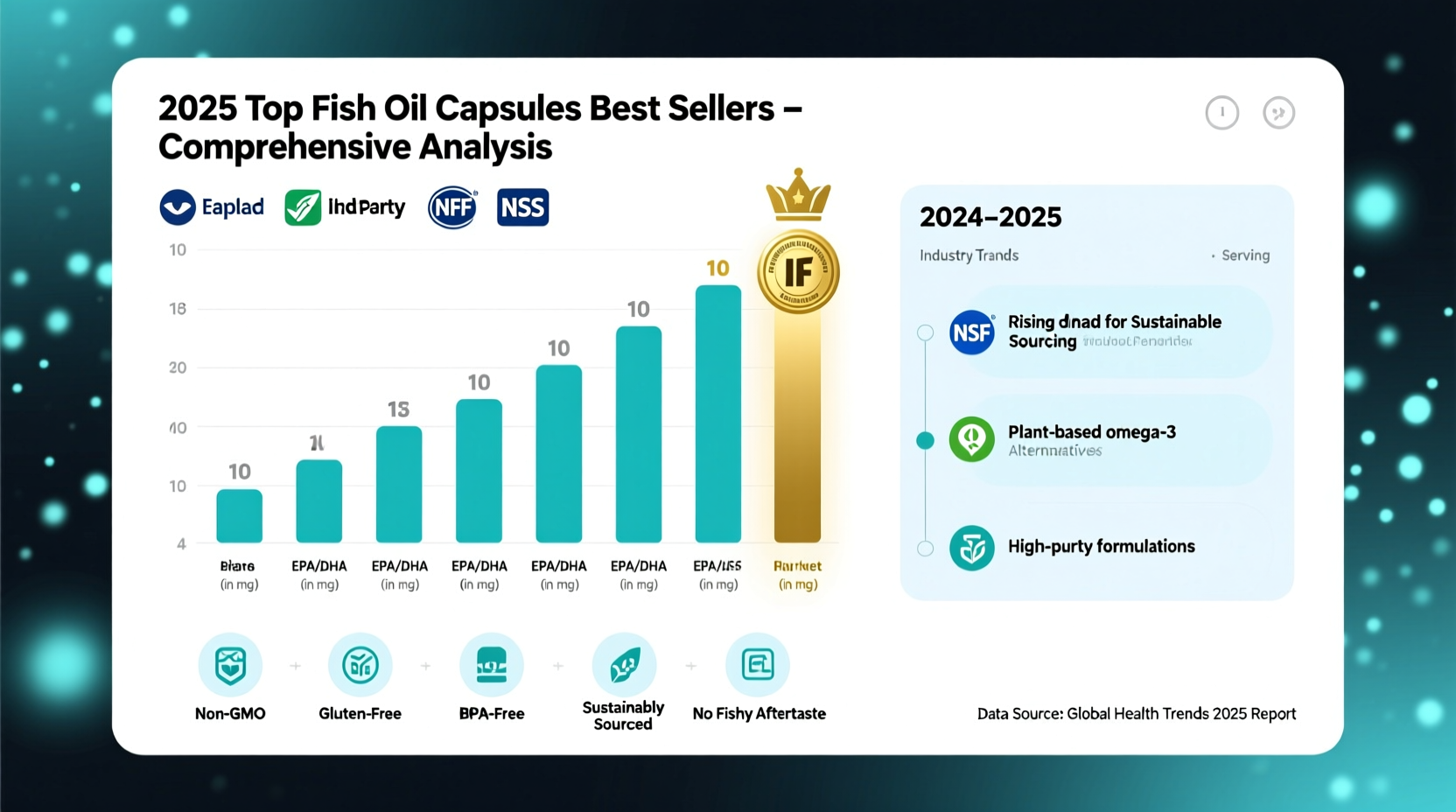 fish oil capsules best sellers
