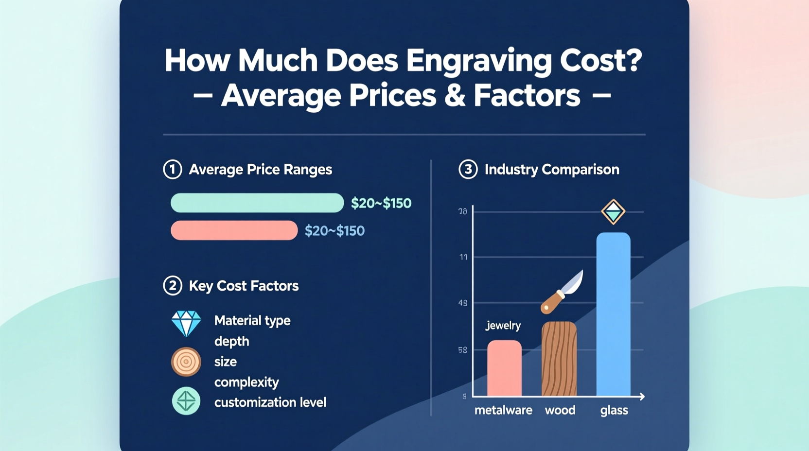 how much does engraving cost