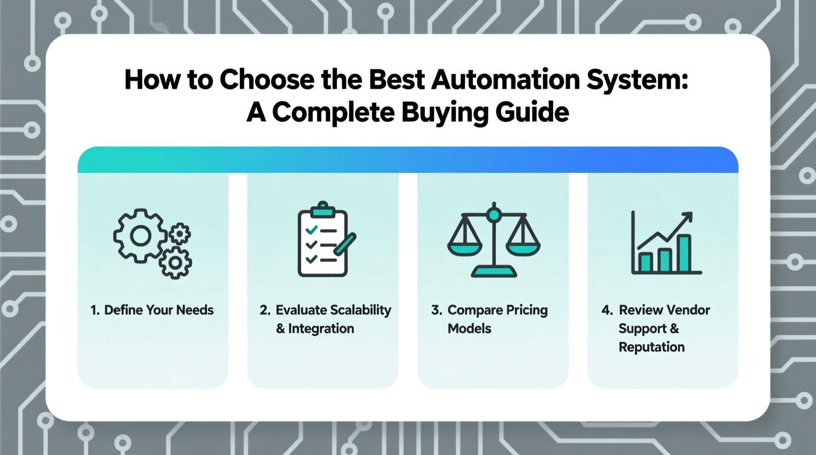 How to Choose the Best Automation System: A Complete Buying Guide