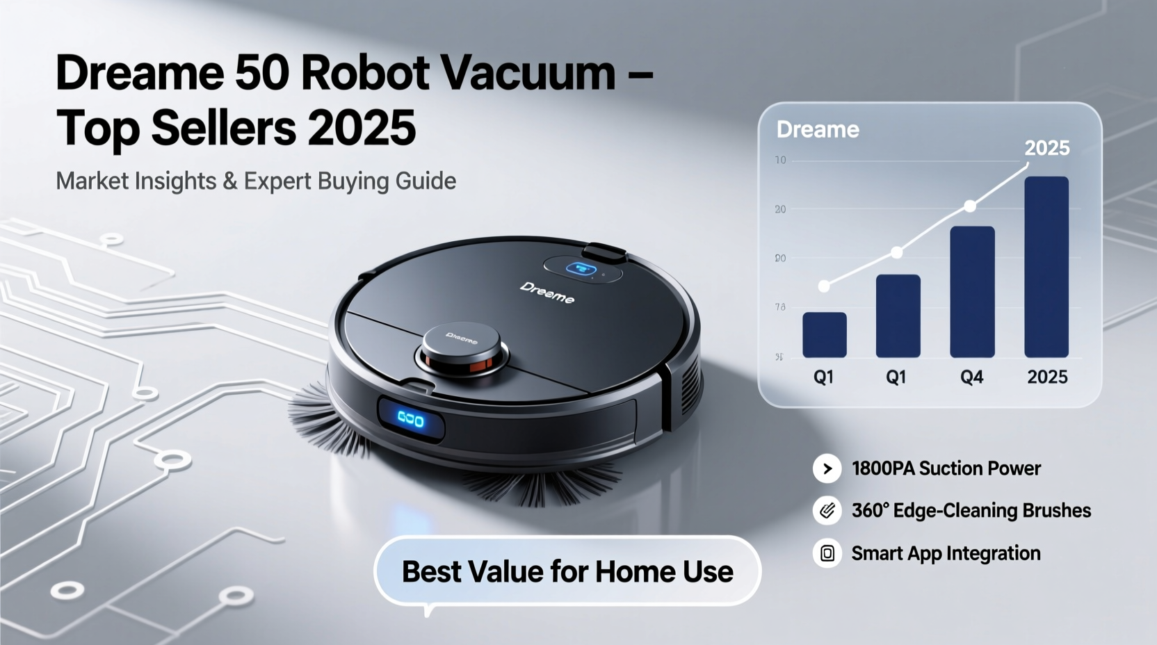 dreame 50 robot vacuum top sellers