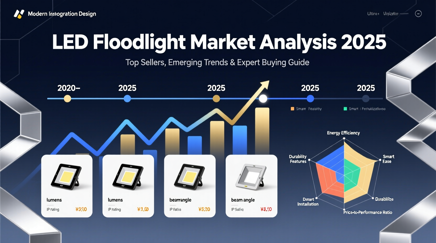 hot selling led floodlight