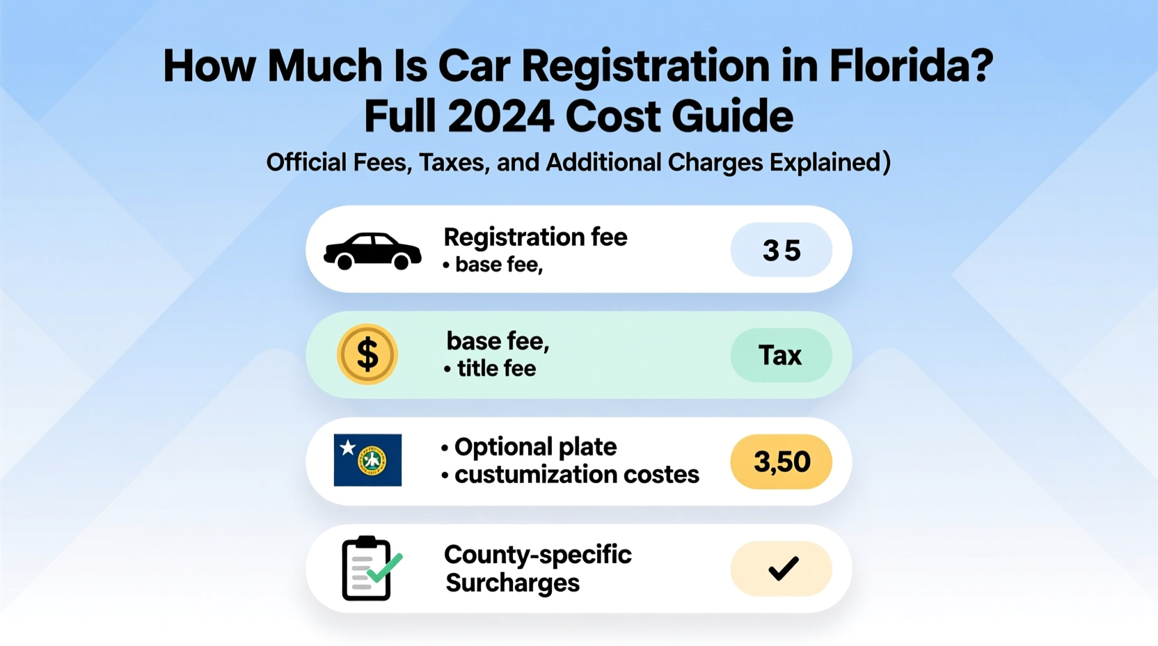 how much is car registration in florida