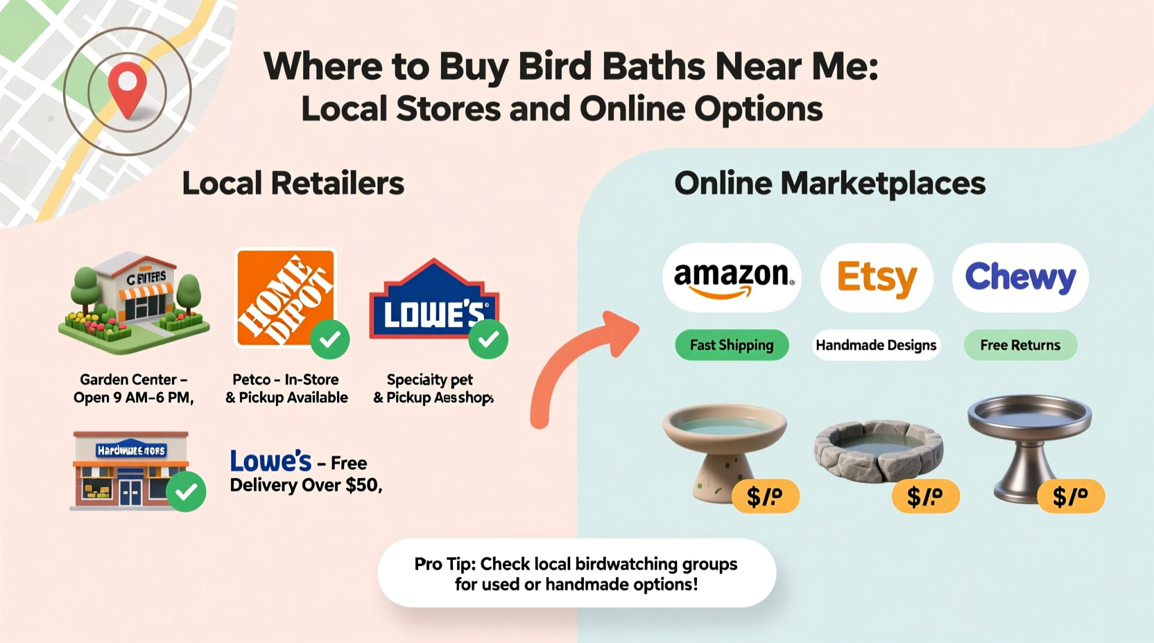 Where to Buy Bird Baths Near Me: Local Stores and Online Options