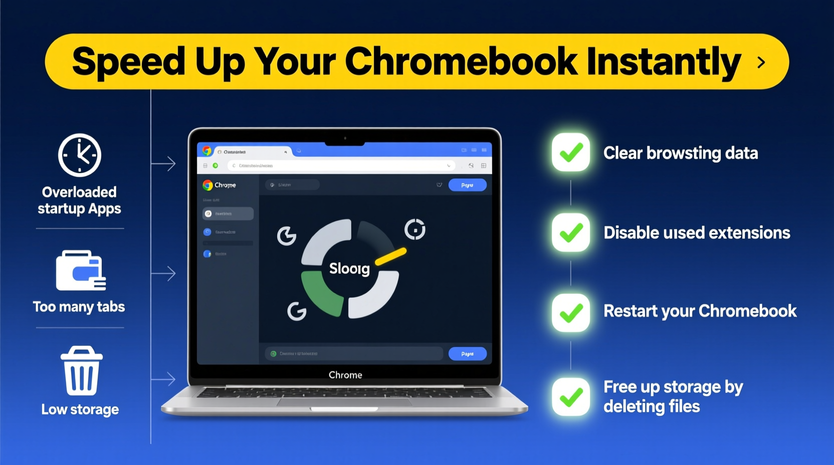 why is my chromebook so slow and easy ways to speed it up instantly