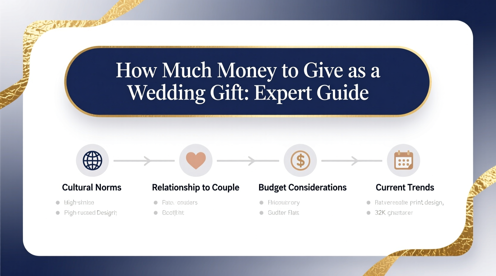 how much money should you give as wedding gift