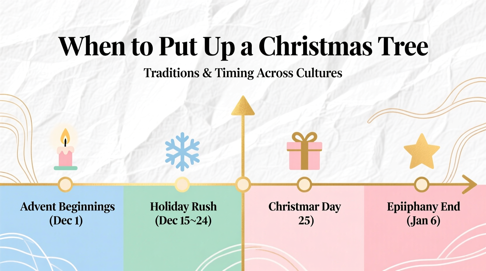 when christmas tree put up