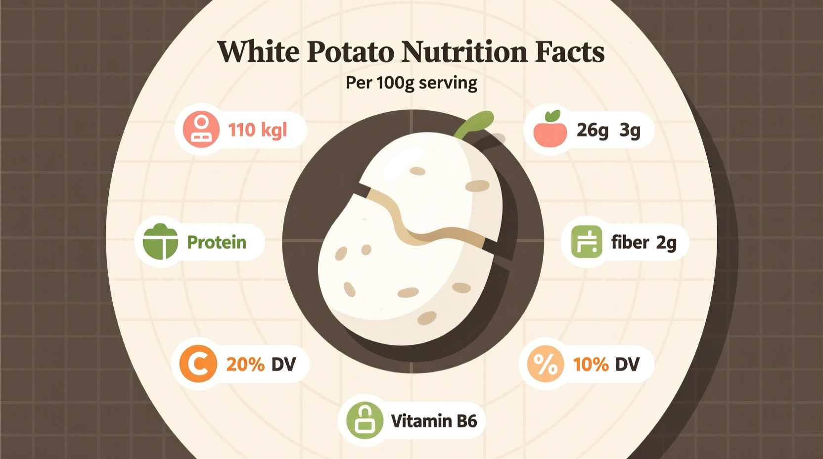 White Potato Nutrition Facts: Complete Calorie & Health Guide
