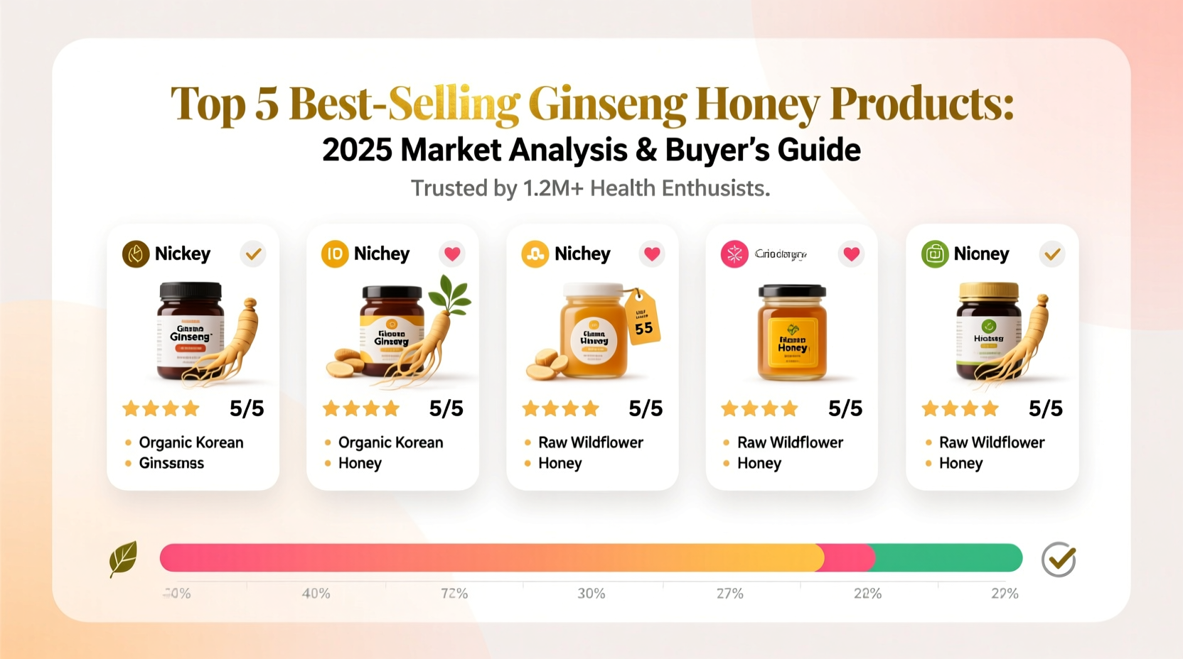 best selling ginseng honey