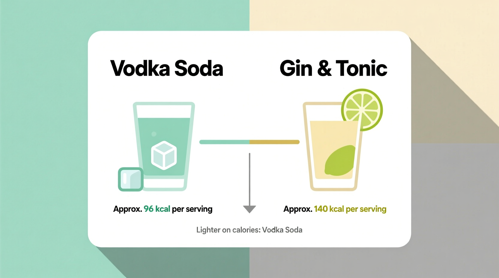 vodka soda vs gin and tonic which classic drink is lighter on calories