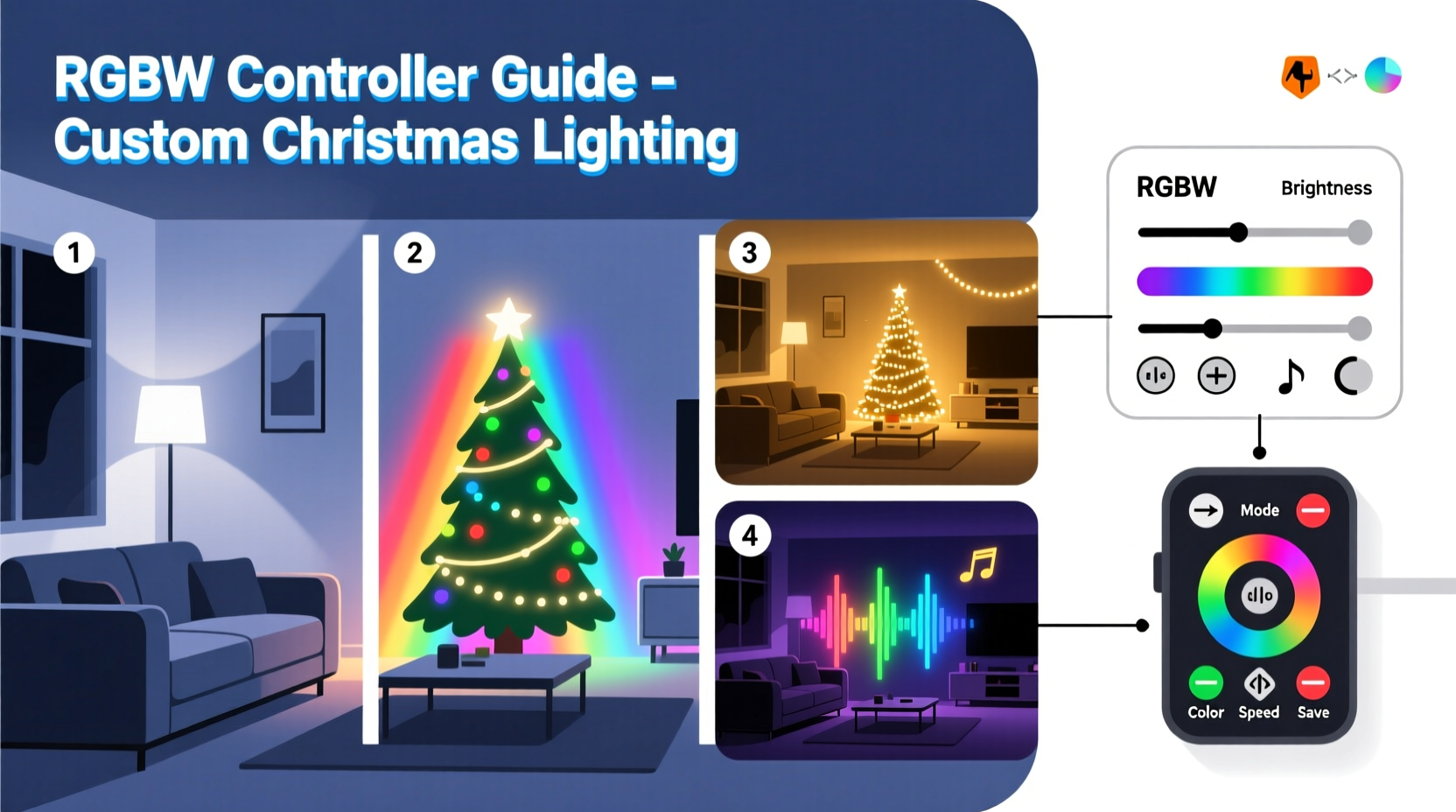how to use rgbw controllers for custom christmas lighting scenes