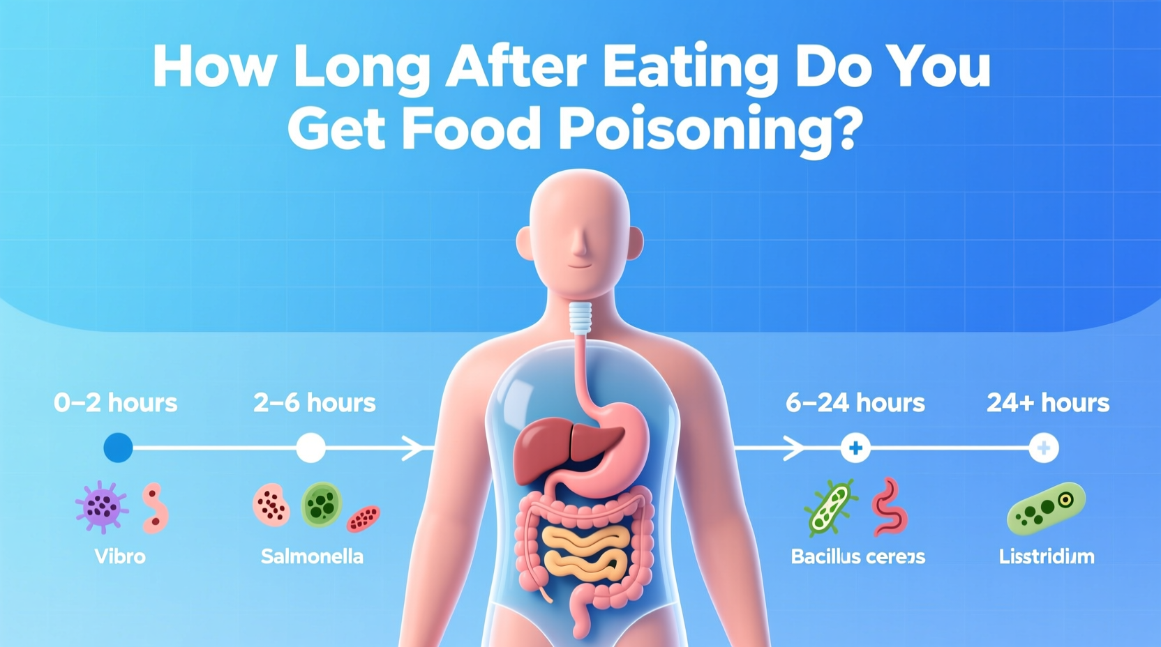 how long after you eat do you get food poisoning