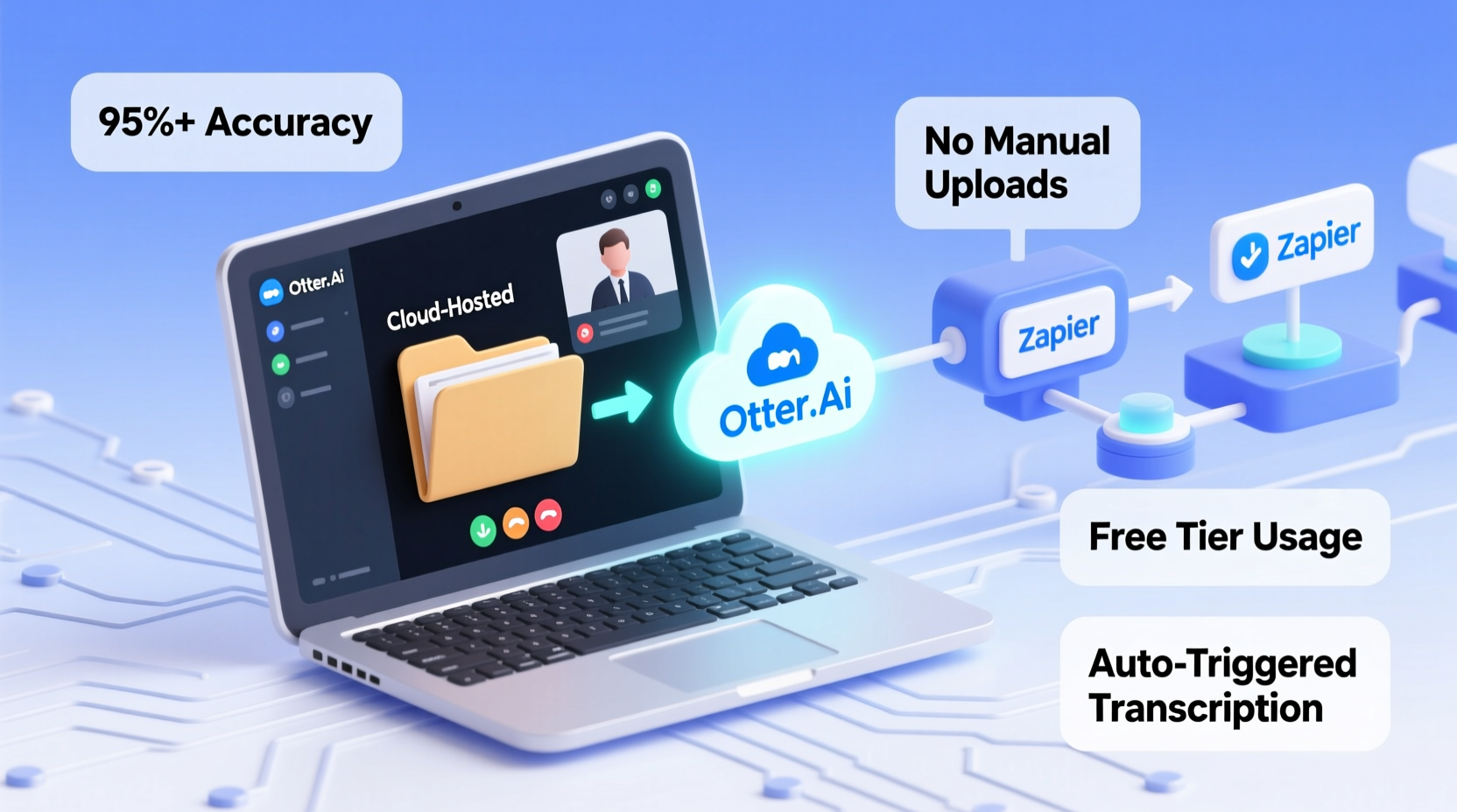 Free Zoom Transcription: Auto-Transcribe Cloud Recordings