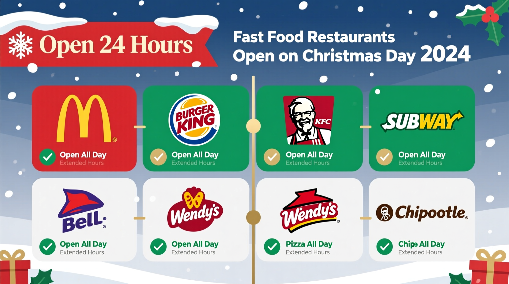 what fast food restaurants open on christmas day