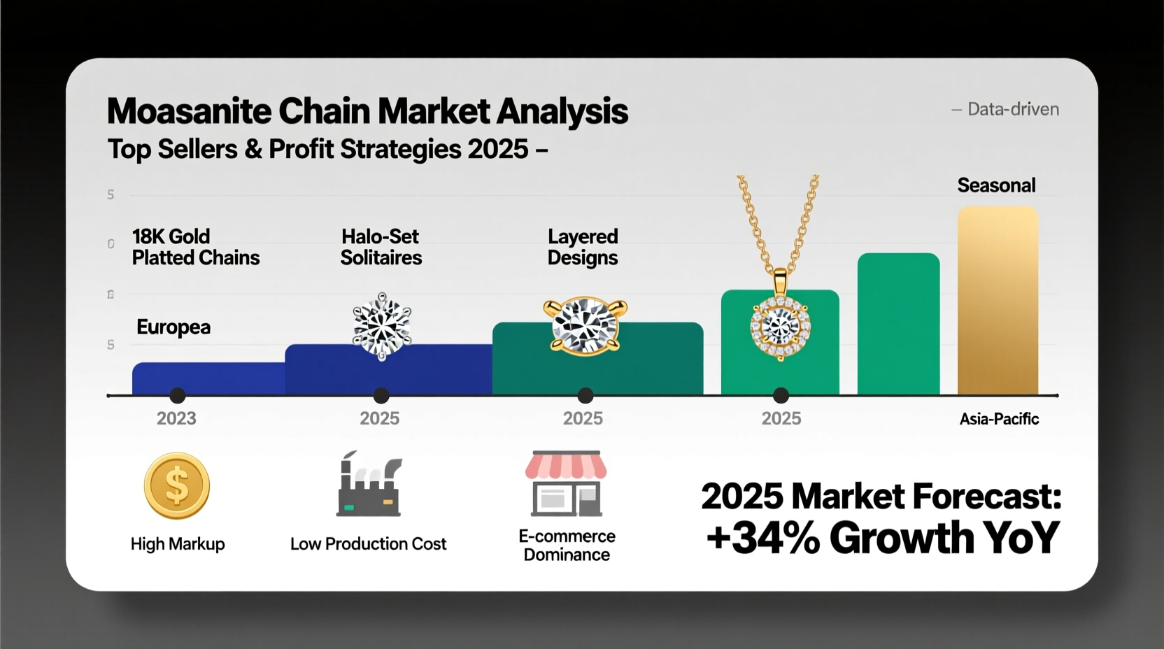 best selling black moissanite chain