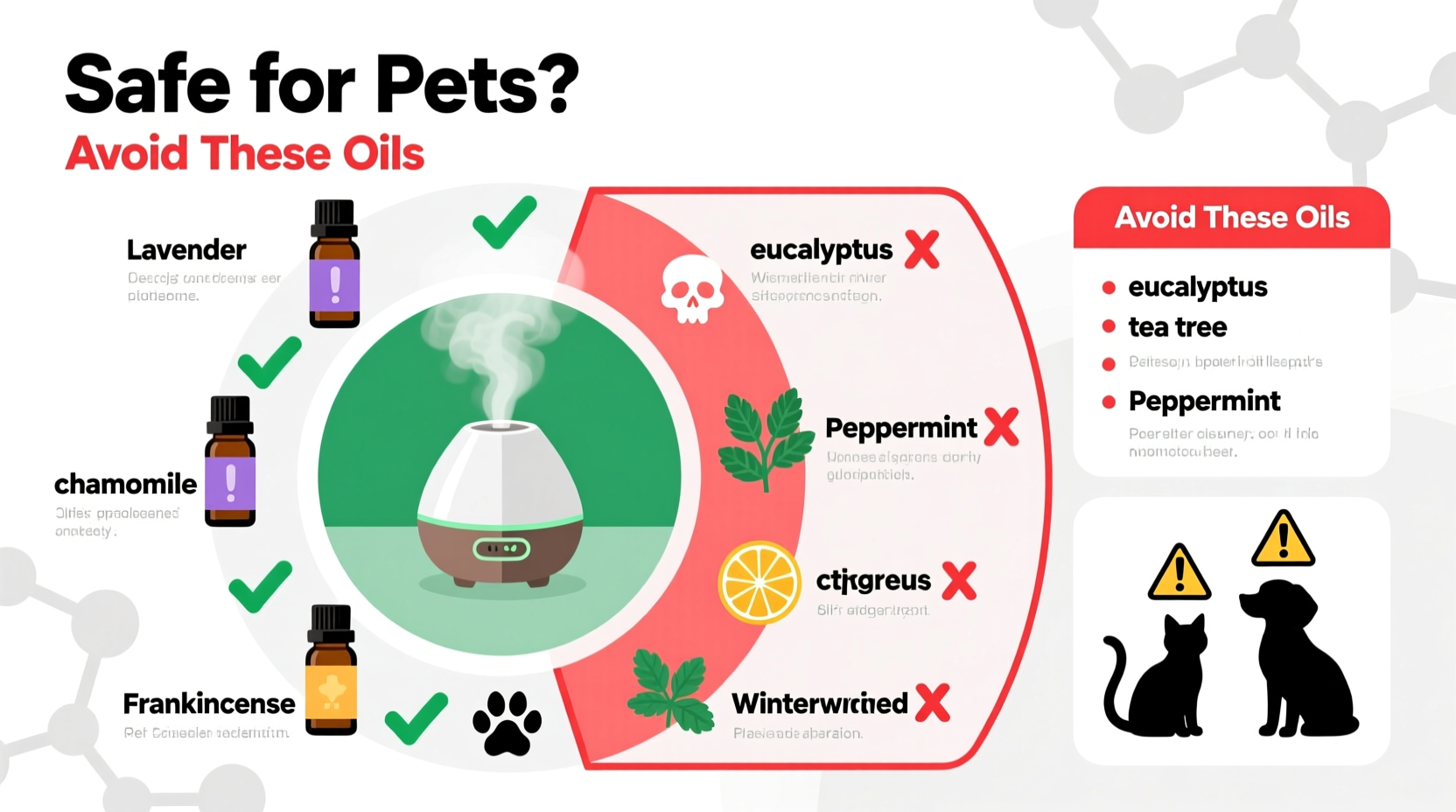 are essential oil diffusers safe for pets what oils to avoid