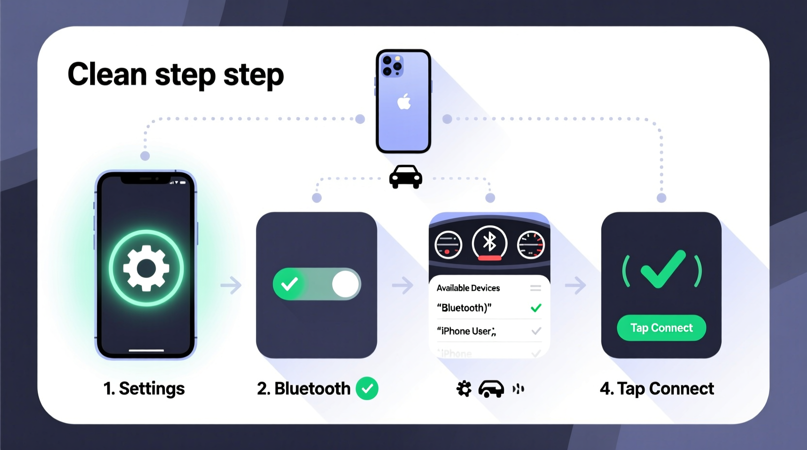how to sync iphone to car bluetooth