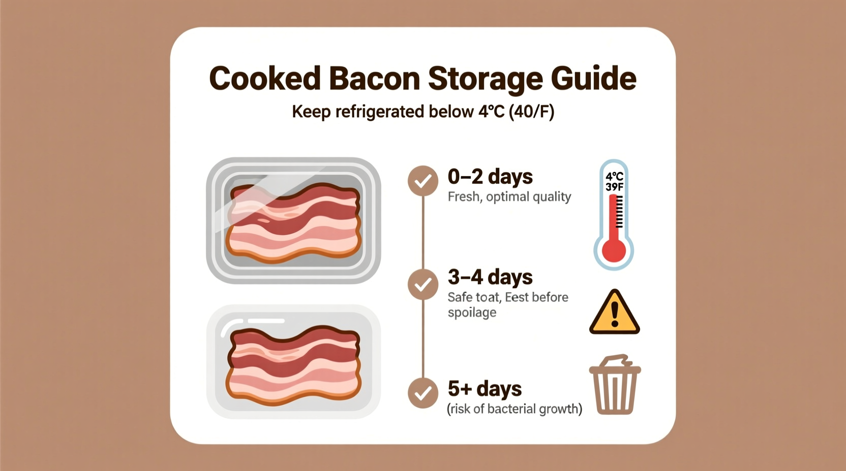 how long can you keep cooked bacon in fridge