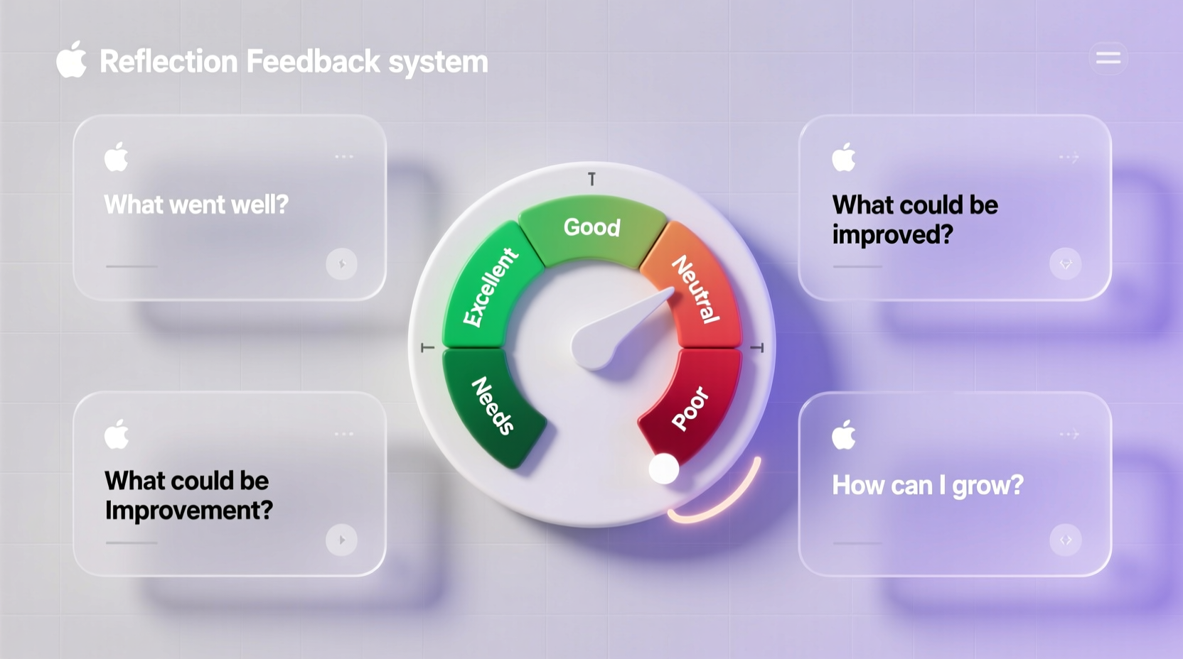 create a self reflection feedback system by rating your