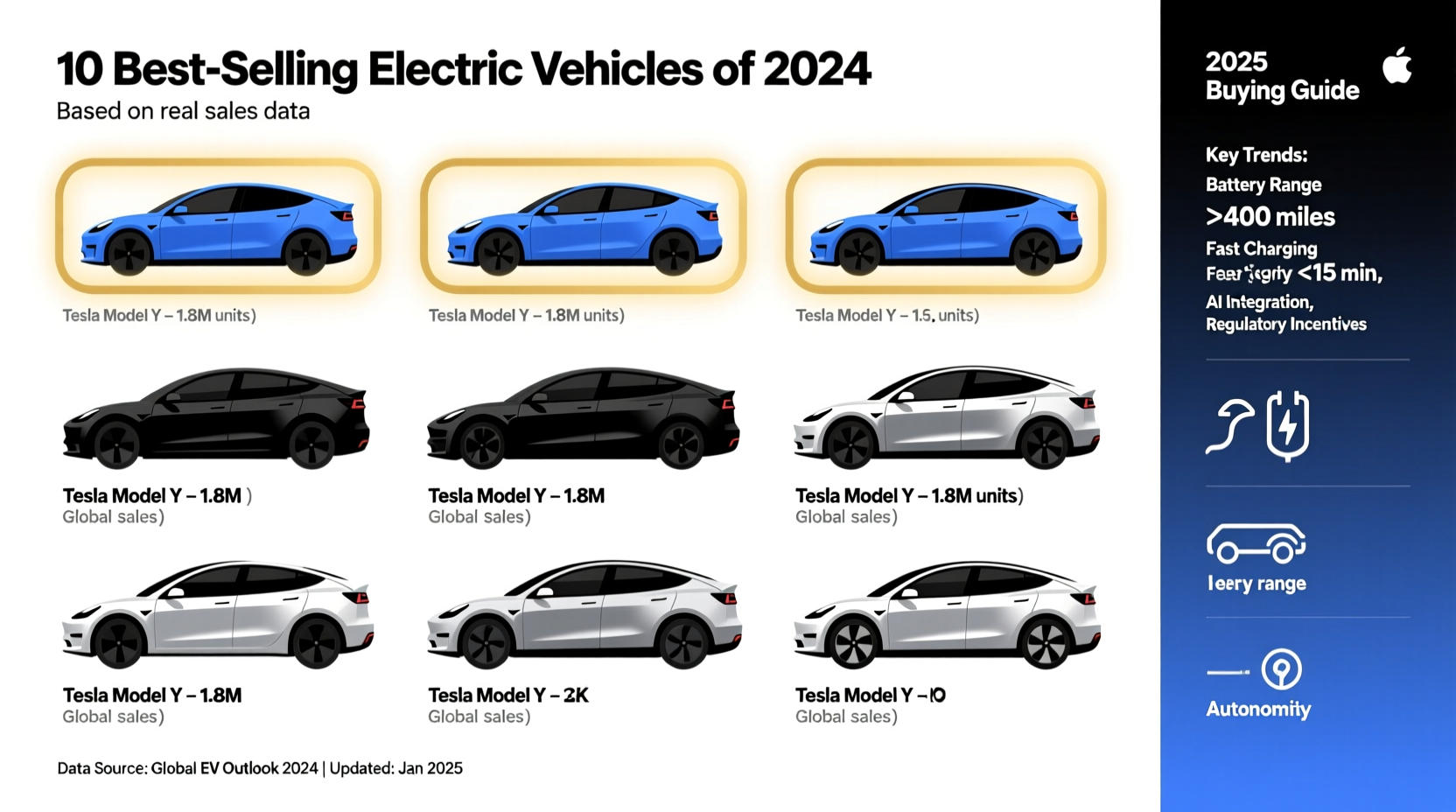 best selling electric vehicles