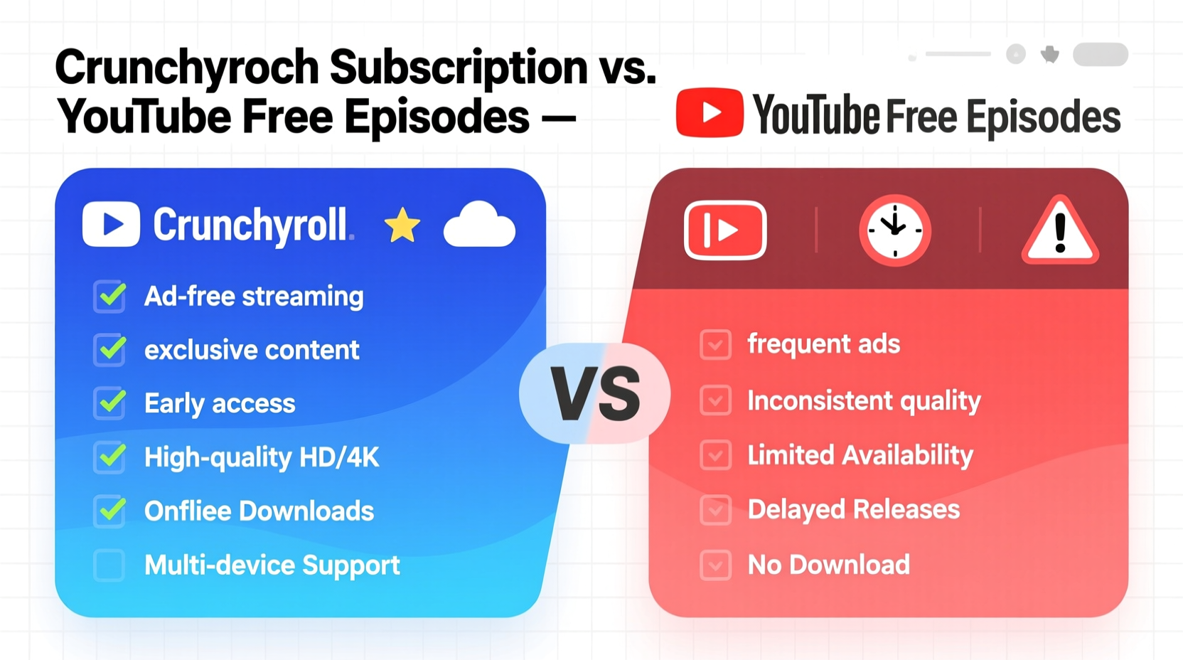 is crunchyroll subscription worth it over youtube free episodes