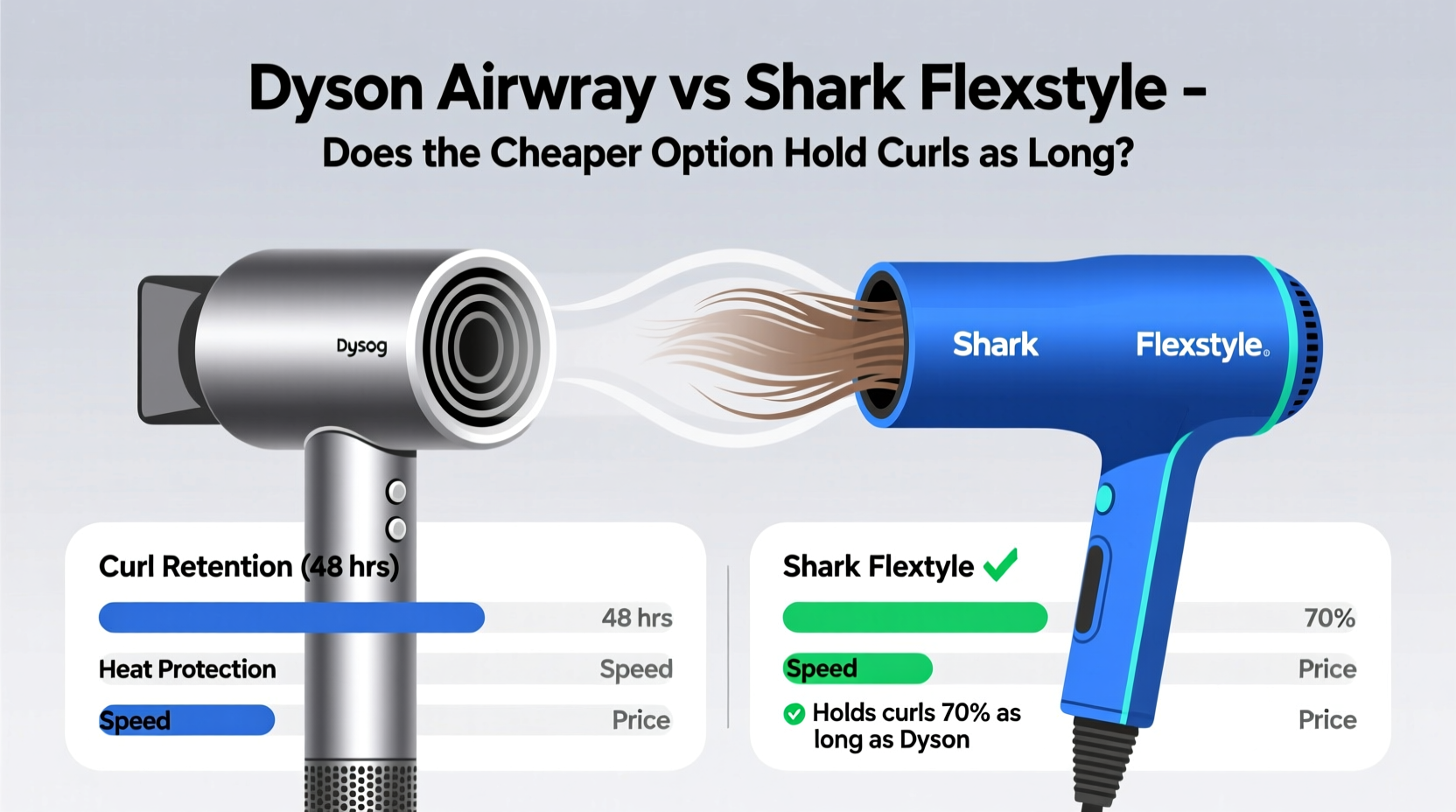 dyson airwrap vs shark flexstyle does the cheaper option hold curls as long