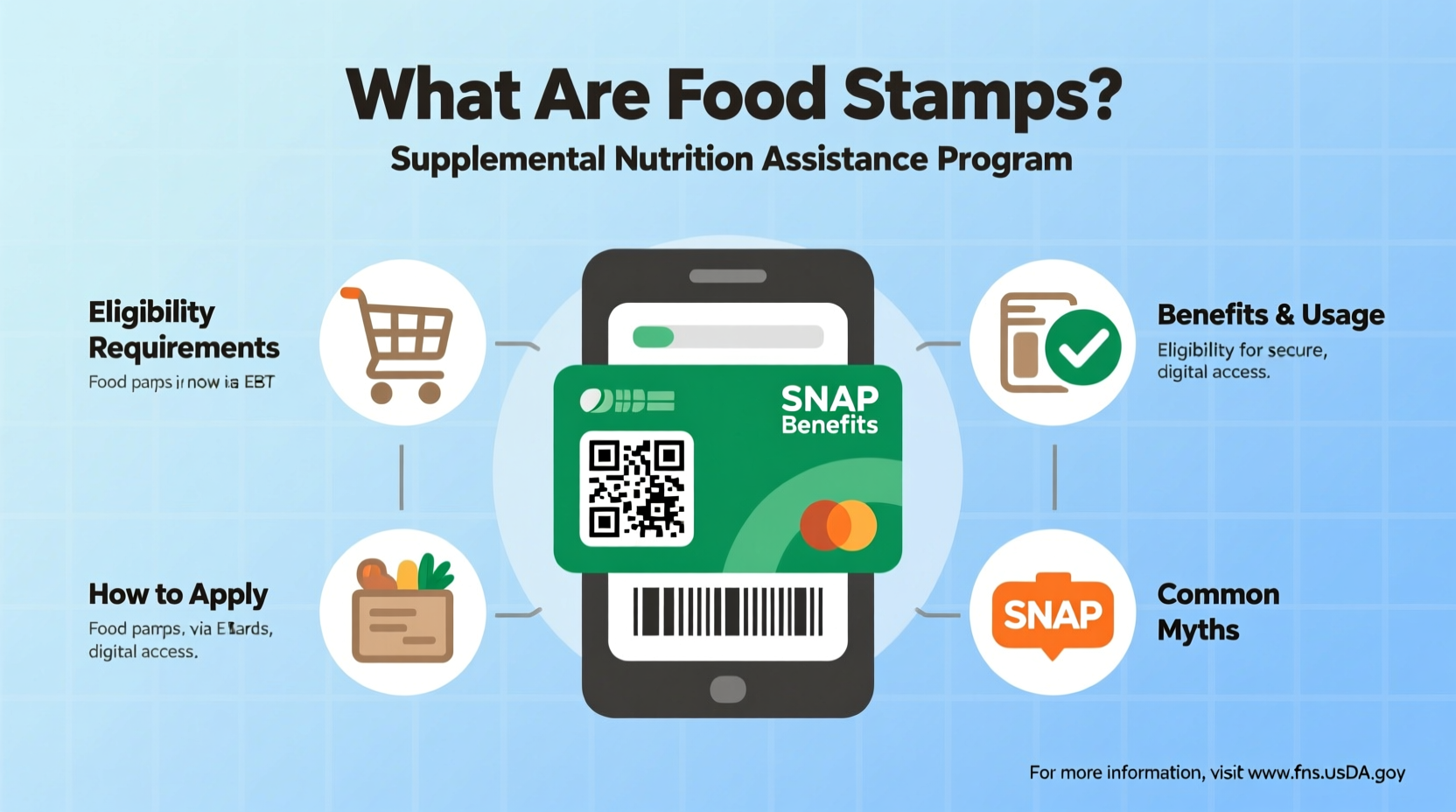 What Are Food Stamps? SNAP Program Explained