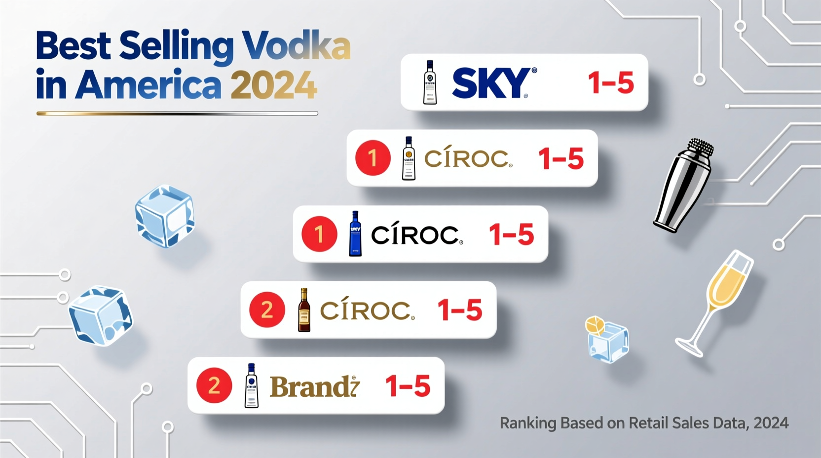 best selling vodka in america