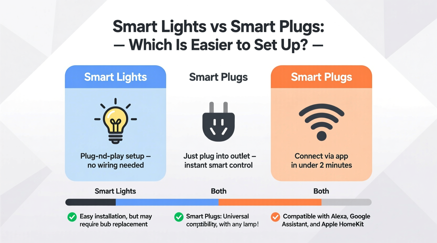 smart lights vs smart plugs which is easier to set up for beginners